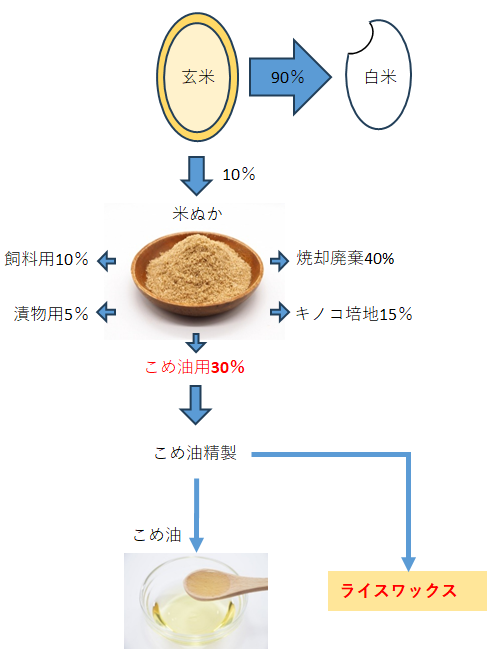 全世界の米の生産量